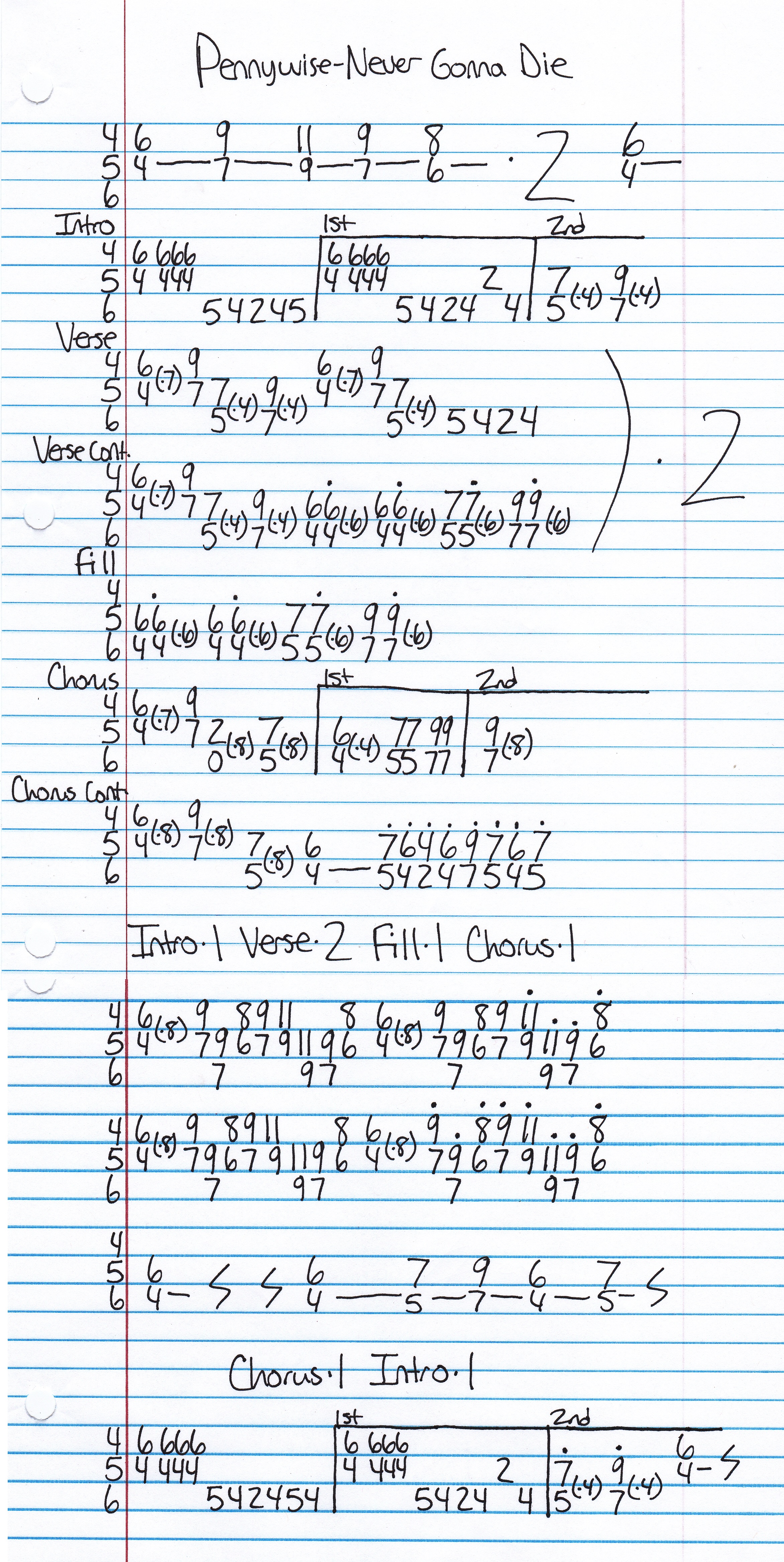 High quality guitar tab for Never Gonna Die by Pennywise off of the album Never Gonna Die. ***Complete and accurate guitar tab!***